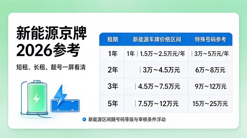 租赁流程
